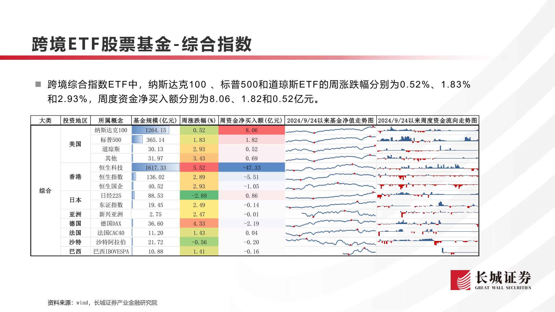 咨询大家跨境E T F 股票基金 - 综合指数