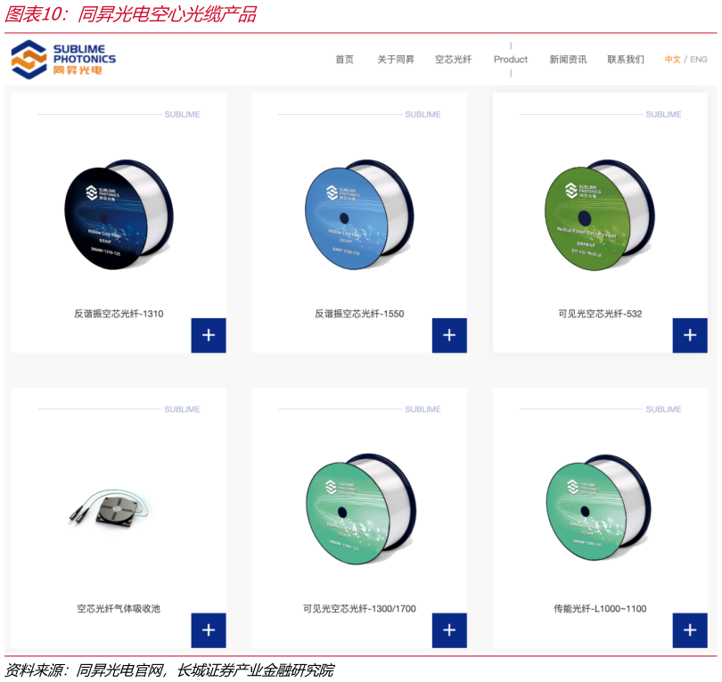 怎样理解同昇光电空心光缆产品