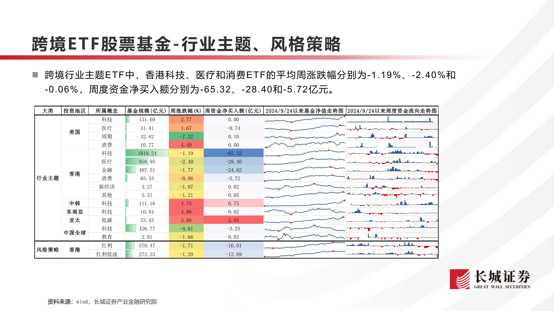请问一下跨境E T F 股票基金 - 行业主题、风格策略