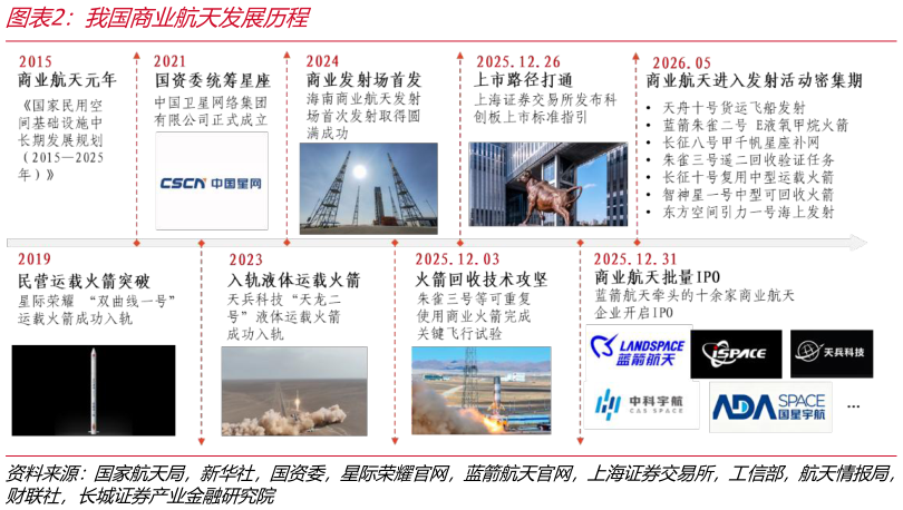 谁知道我国商业航天发展历程