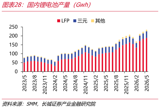 想问下各位网友国内锂电池产量（Gwh）