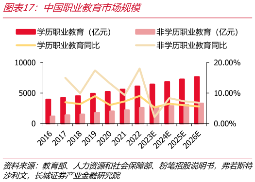咨询大家中国职业教育市场规模
