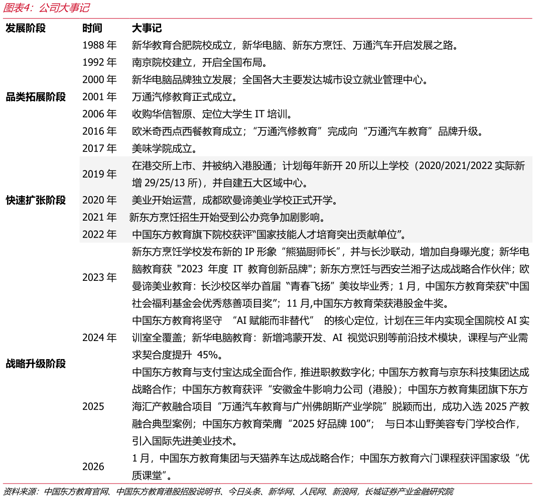请问一下公司大事记