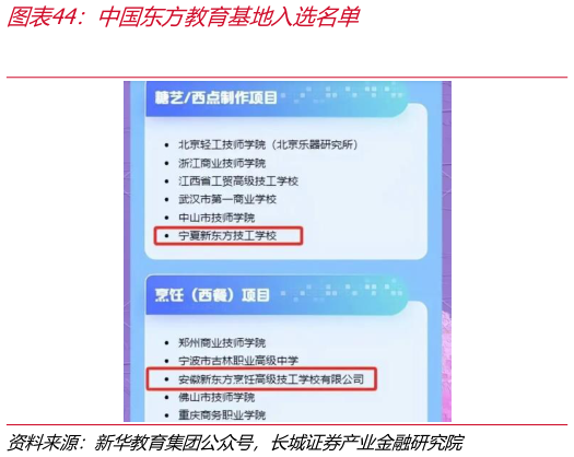 咨询大家中国东方教育基地入选名单