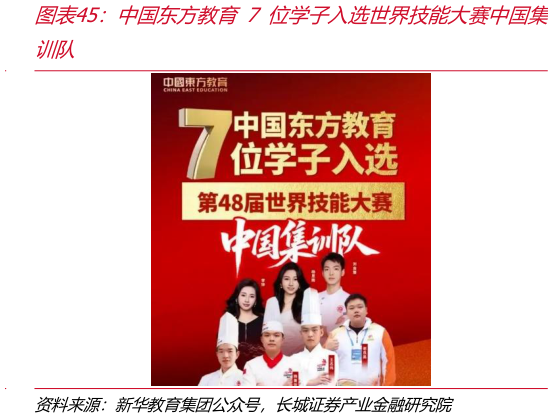 如何解释中国东方教育 7 位学子入选世界技能大赛中国集