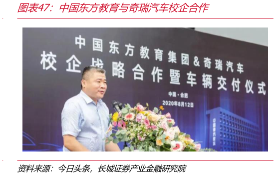 谁能回答中国东方教育与奇瑞汽车校企合作