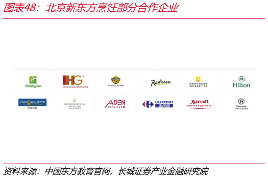 想关注一下北京新东方烹饪部分合作企业