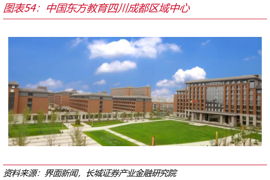 想问下各位网友中国东方教育四川成都区域中心