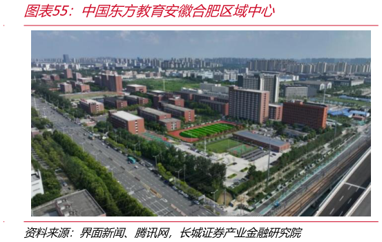 如何看待中国东方教育安徽合肥区域中心