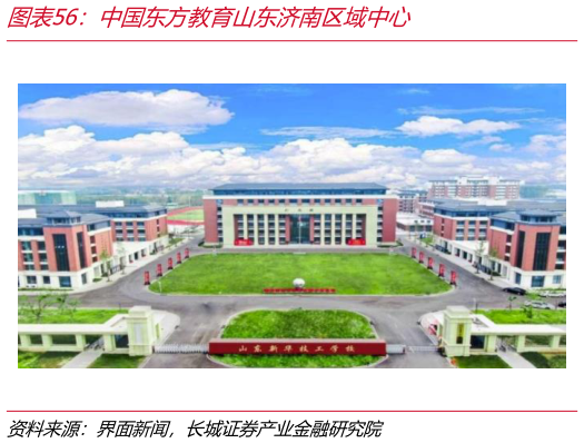 如何了解中国东方教育山东济南区域中心