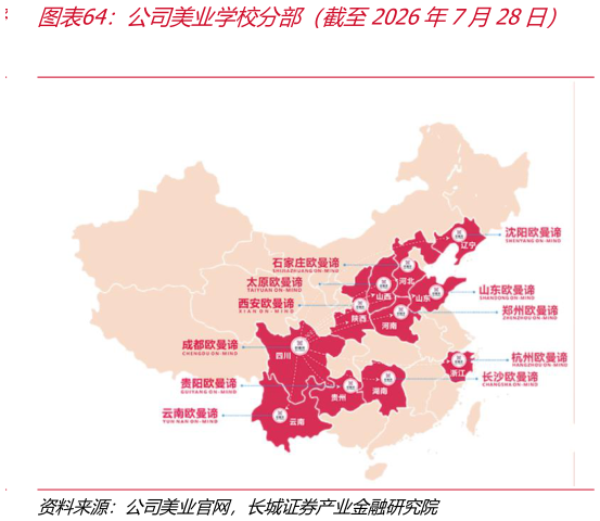 谁能回答公司美业学校分部（截至2026年7月28日）