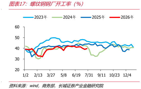 如何看待螺纹钢钢厂开工率（%）