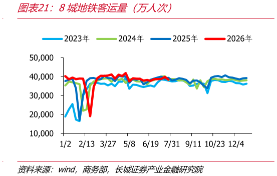 想问下各位网友8城地铁客运量（万人次）