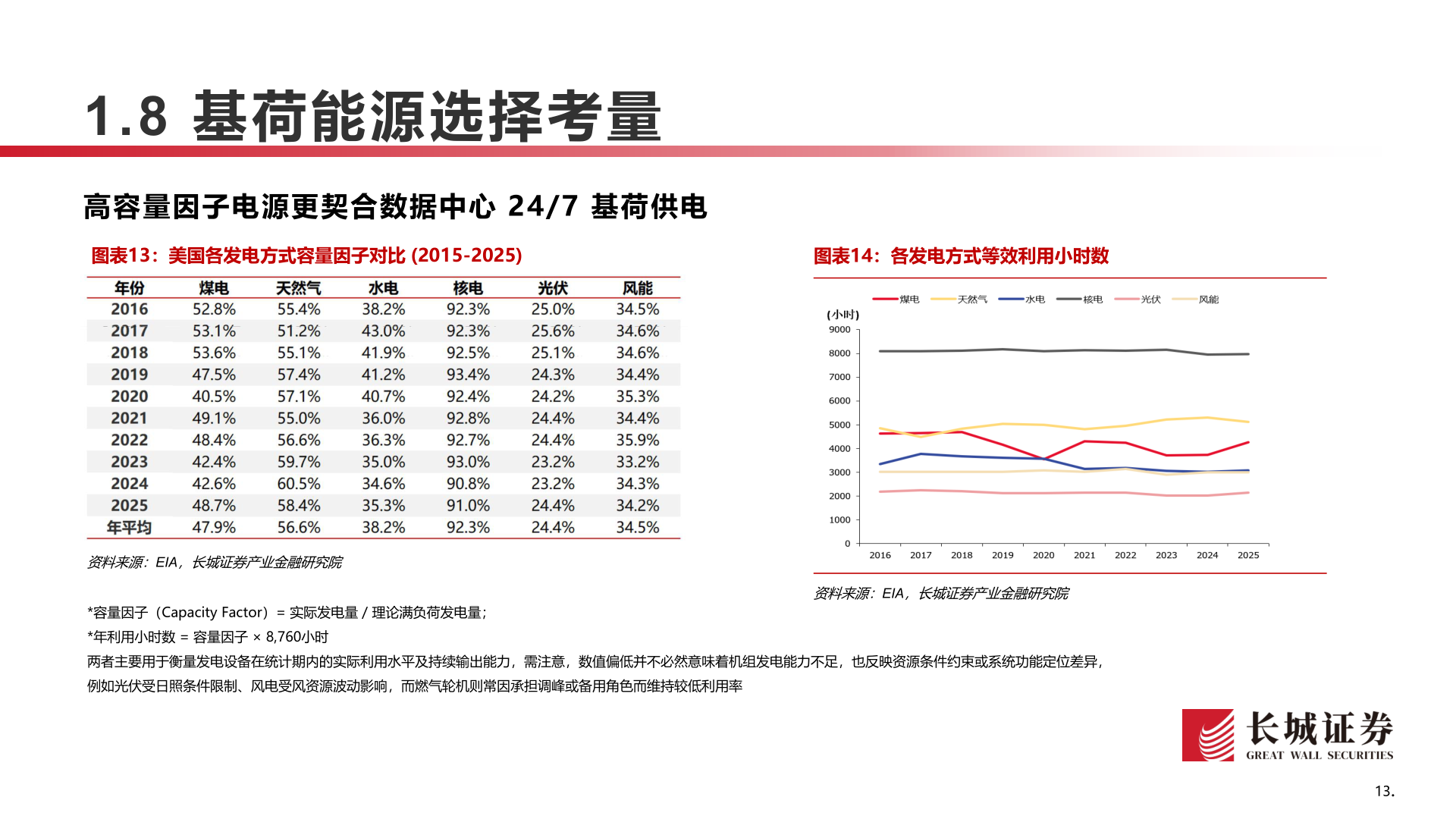谁知道1.8 基荷能源选择考量