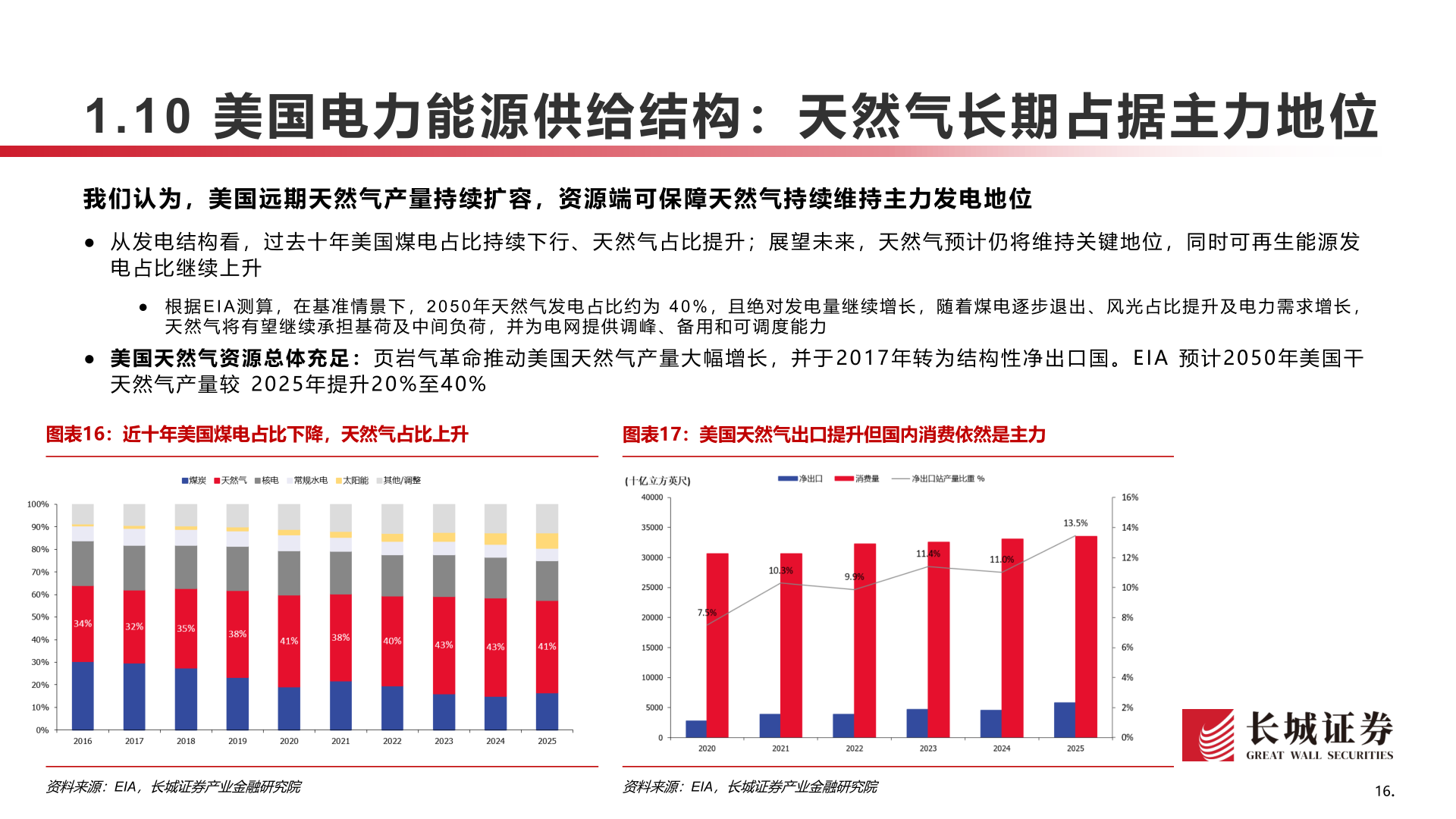 如何才能1.10 美国电力能源供给结构：天然气长期占据主力地位?