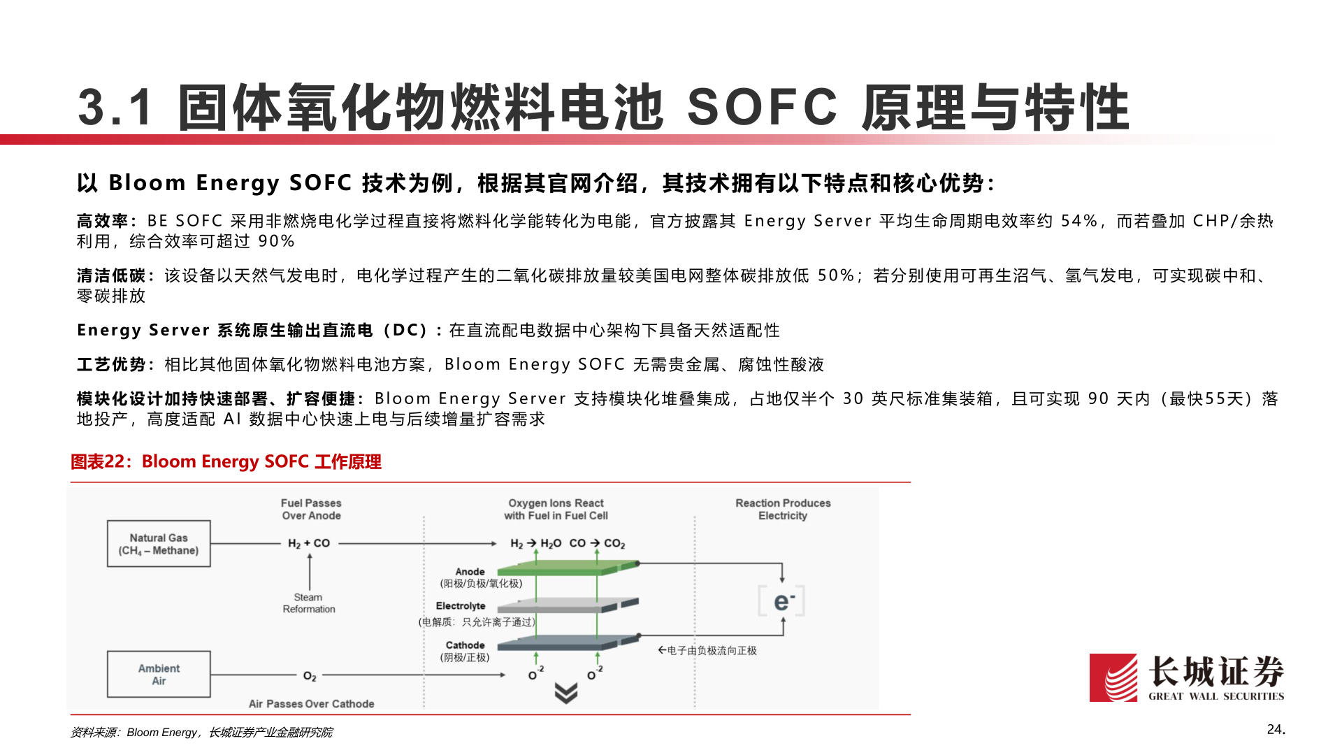 谁知道3.1 固体氧化物燃料电池 SOFC 原理与特性?