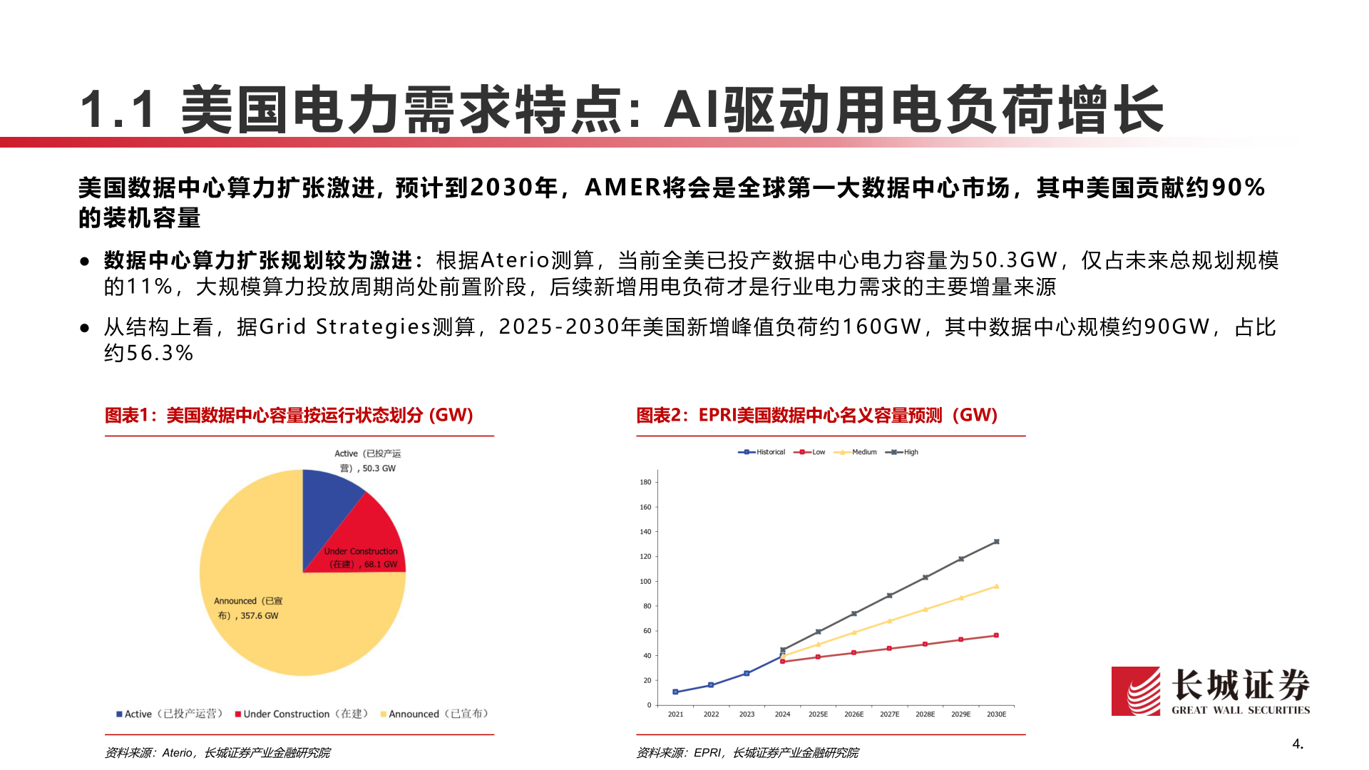 如何了解1.1 美国电力需求特点: AI驱动用电负荷增长
