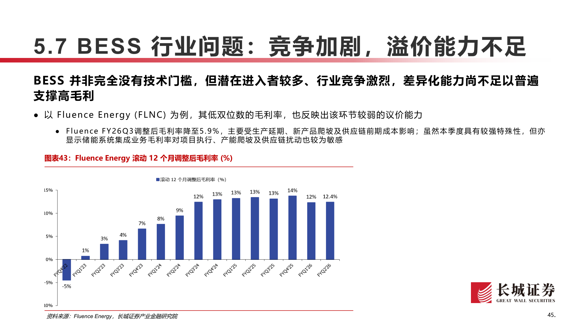 我想了解一下5.7 BESS 行业问题：竞争加剧，溢价能力不足?