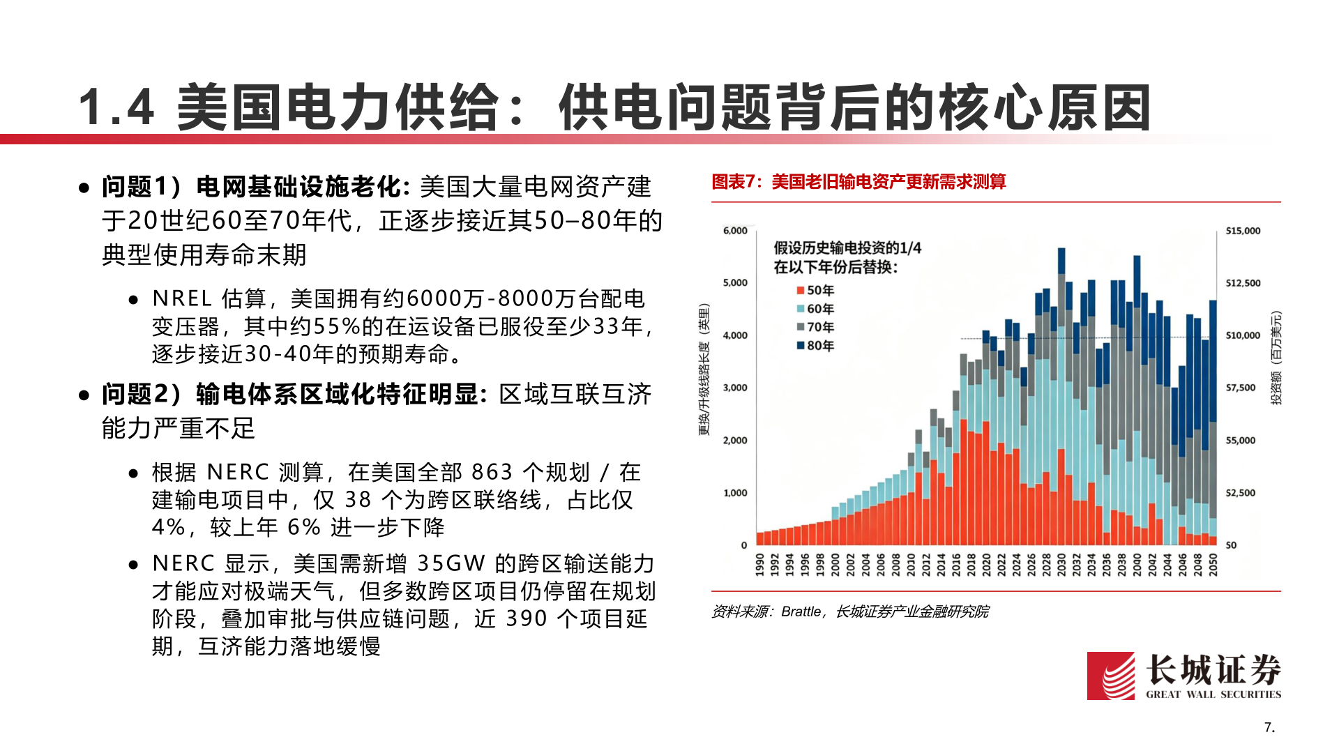 一起讨论下1.4 美国电力供给：供电问题背后的核心原因