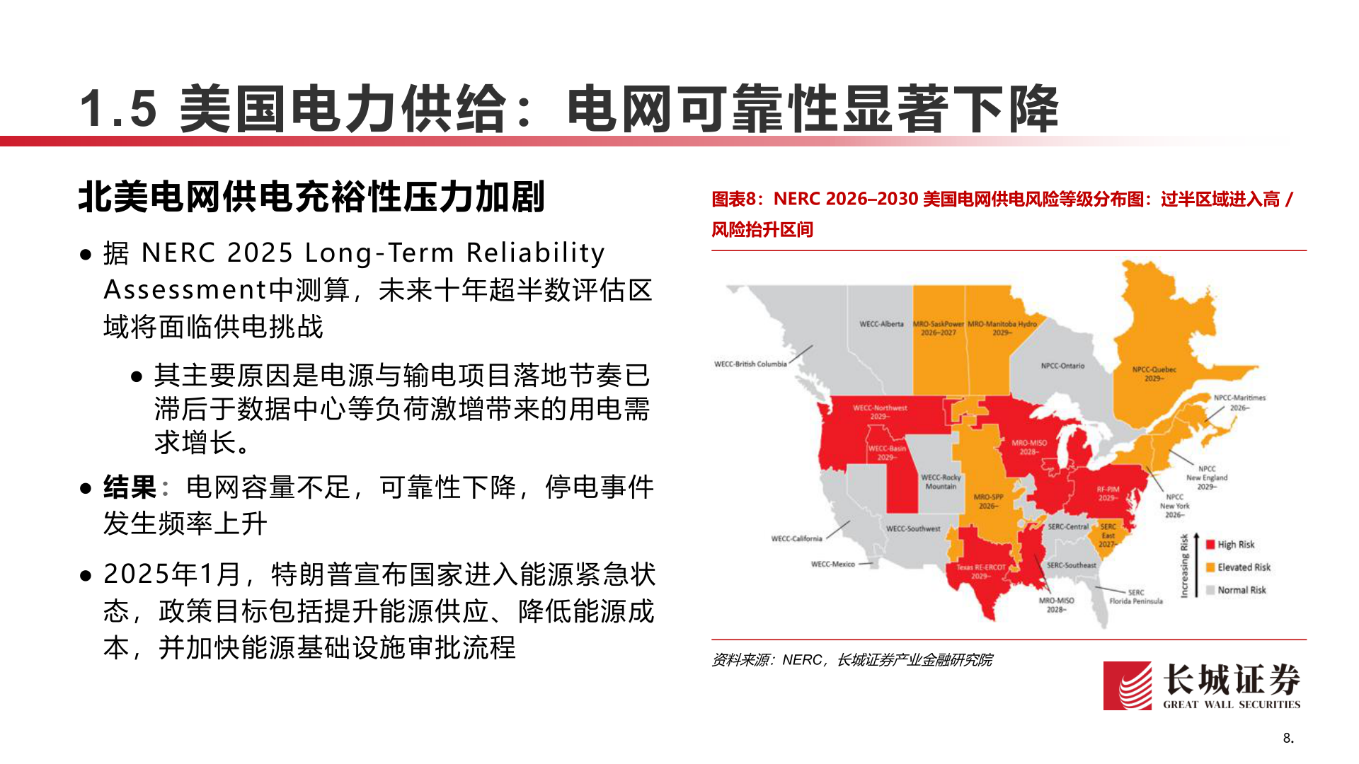 请问一下1.5 美国电力供给：电网可靠性显著下降