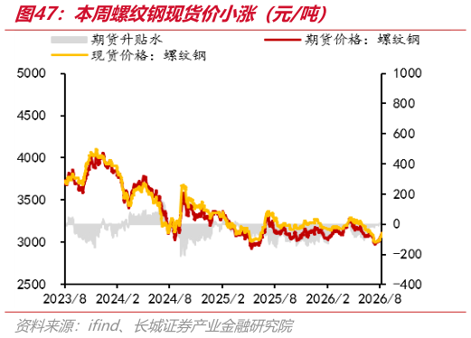 怎样理解本周螺纹钢现货价小涨（元吨）