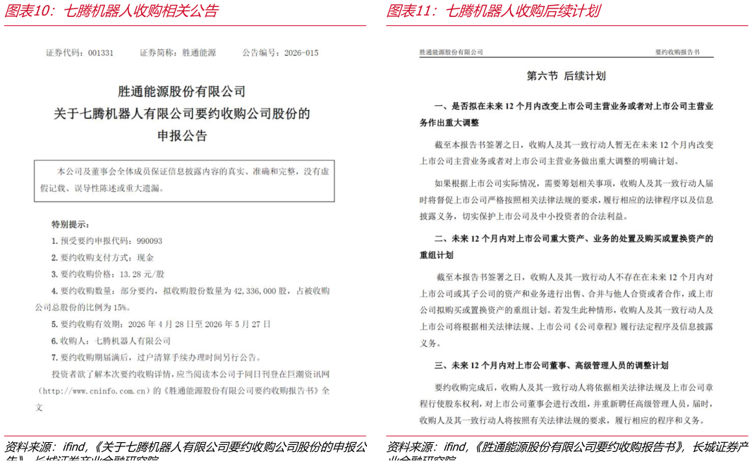 咨询下各位七腾机器人收购相关公告七腾机器人收购后续计划