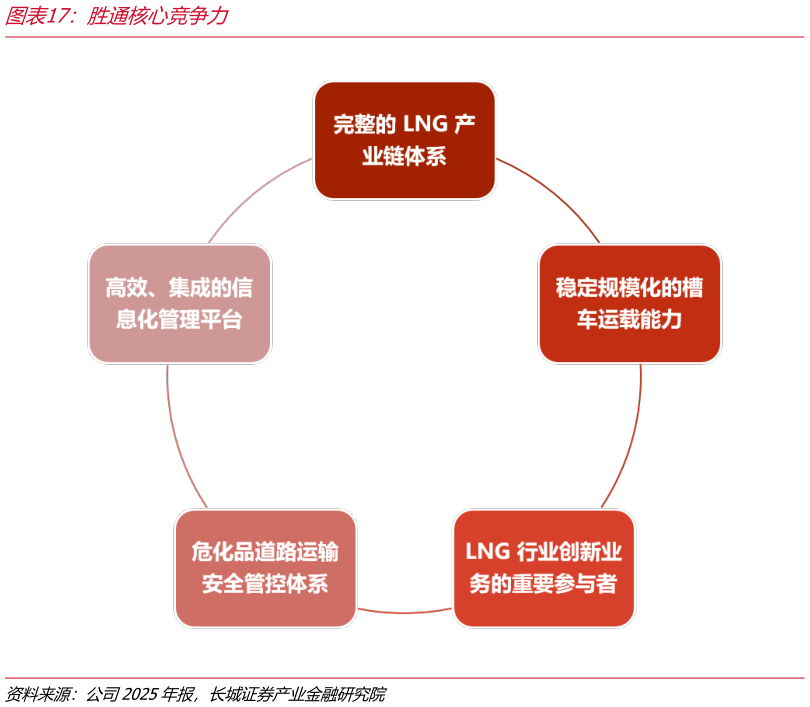 如何了解胜通核心竞争力