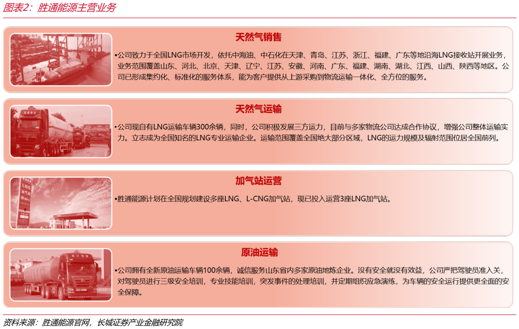 请问一下胜通能源主营业务