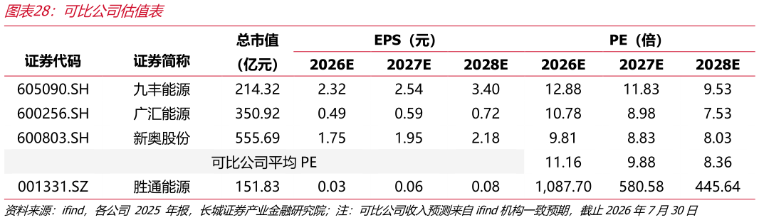 如何了解可比公司估值表