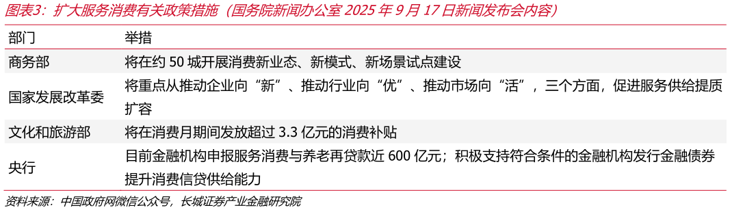 你知道扩大服务消费有关政策措施（国务院新闻办公室2025年9月17日新闻发布会内容）