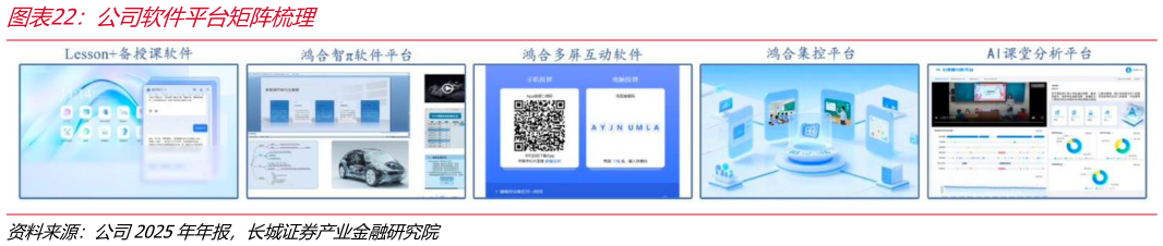 如何才能公司软件平台矩阵梳理