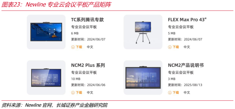如何才能Newline专业云会议平板产品矩阵