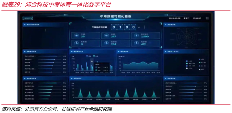 怎样理解鸿合科技中考体育一体化数字平台