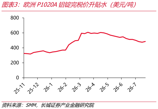 想问下各位网友欧洲P1020A铝锭完税价升贴水（美元吨）