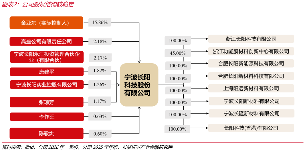 如何才能公司股权结构较稳定