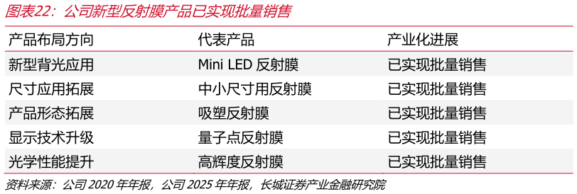 如何看待公司新型反射膜产品已实现批量销售