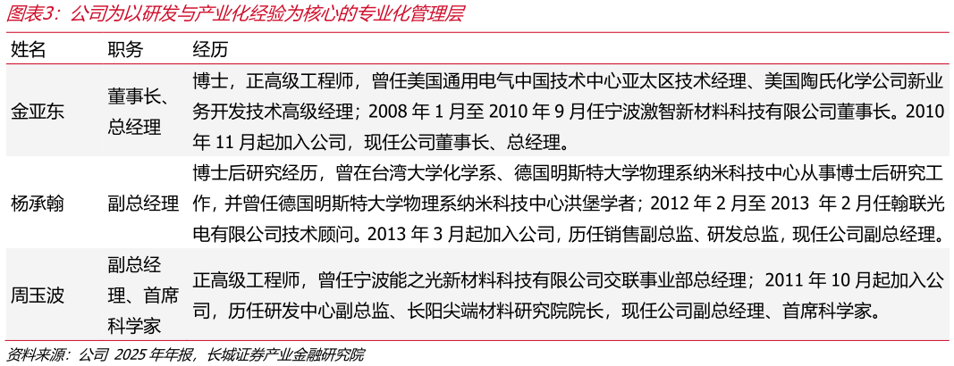 请问一下公司为以研发与产业化经验为核心的专业化管理层