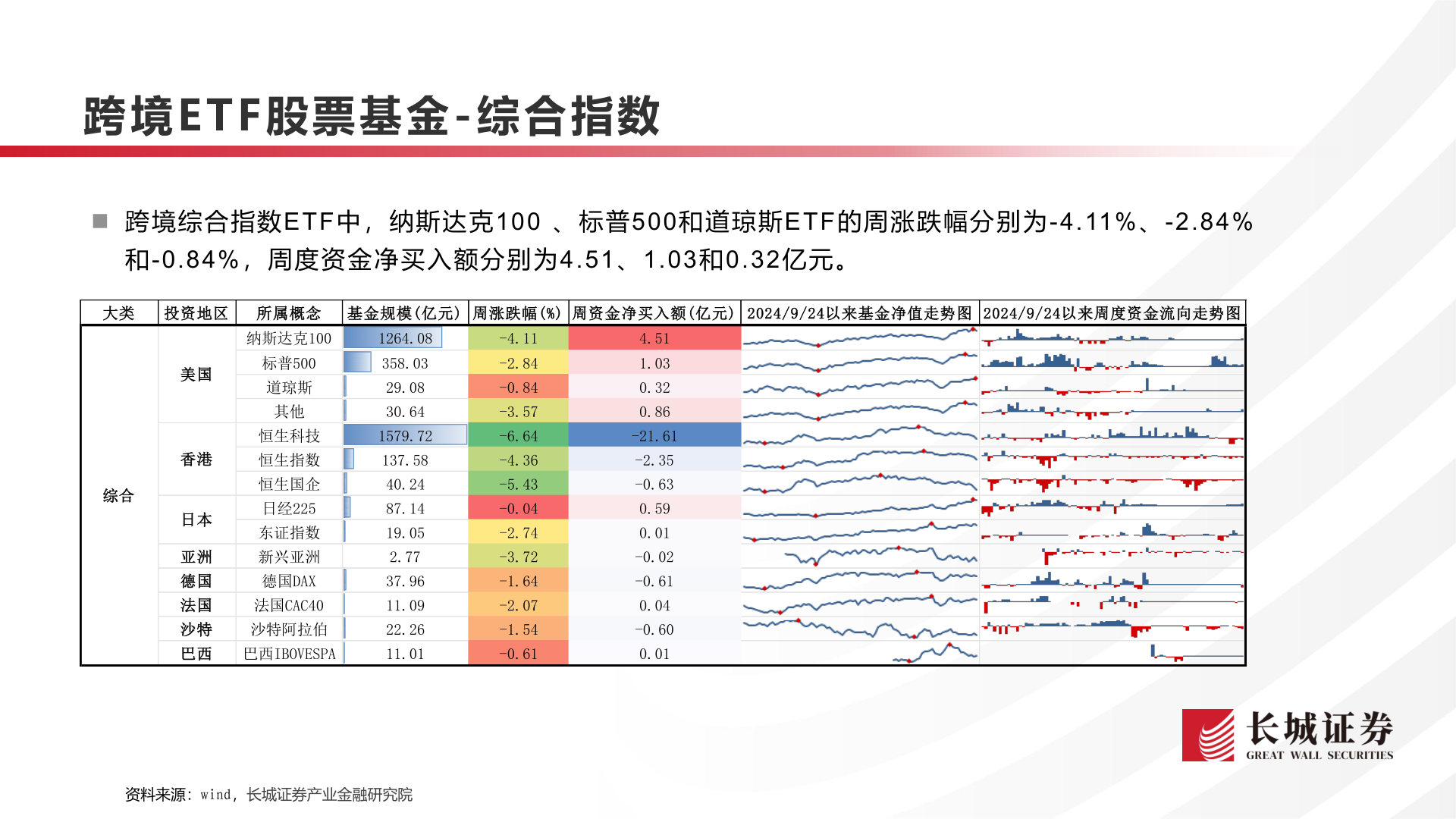 谁能回答跨境E T F 股票基金 - 综合指数