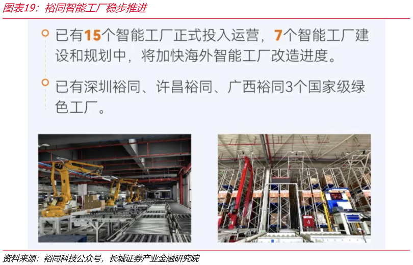 怎样理解裕同智能工厂稳步推进