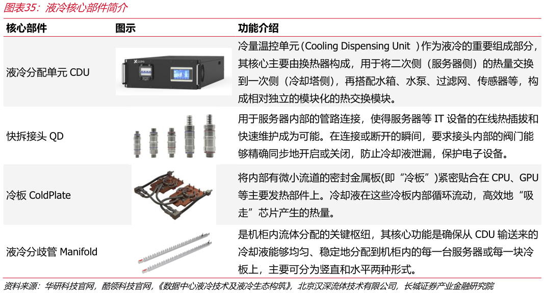 咨询大家液冷核心部件简介