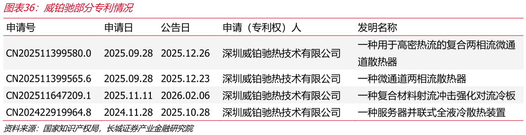 如何了解威铂驰部分专利情况