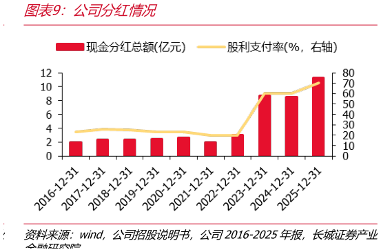 如何了解公司分红情况
