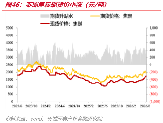怎样理解本周焦炭现货价小涨（元吨）