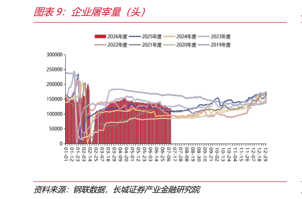想问下各位网友企业屠宰量（头）