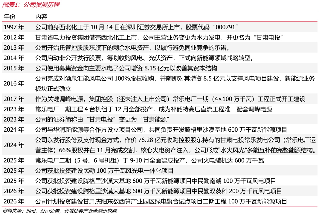 咨询下各位公司发展历程