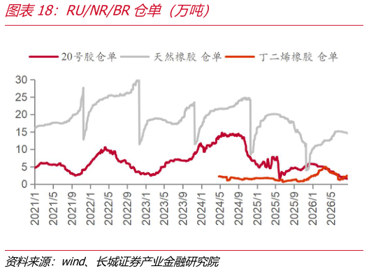 如何了解RUNRBR仓单（万吨）