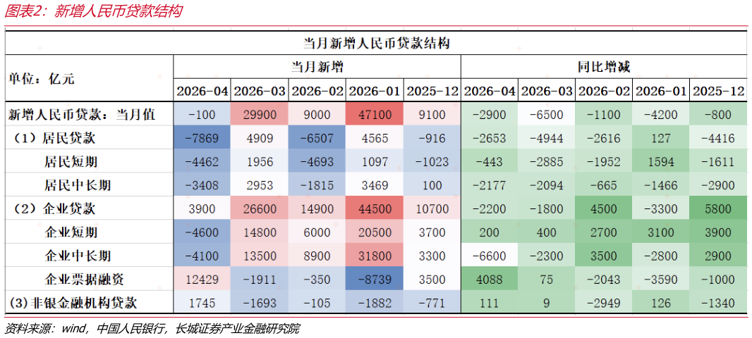 如何了解新增人民币贷款结构