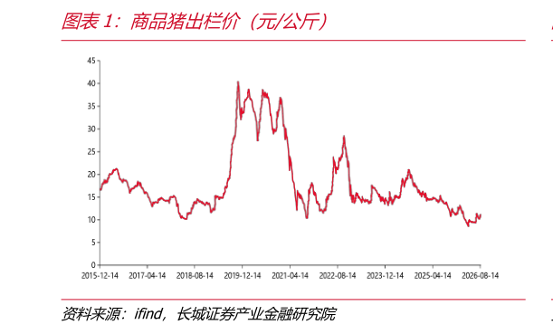 请问一下商品猪出栏价（元公斤）