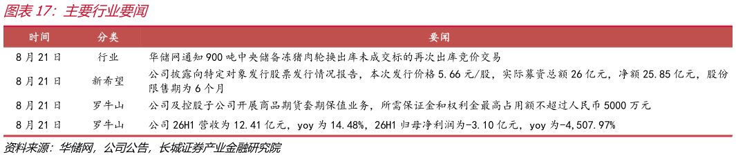 如何了解主要行业要闻