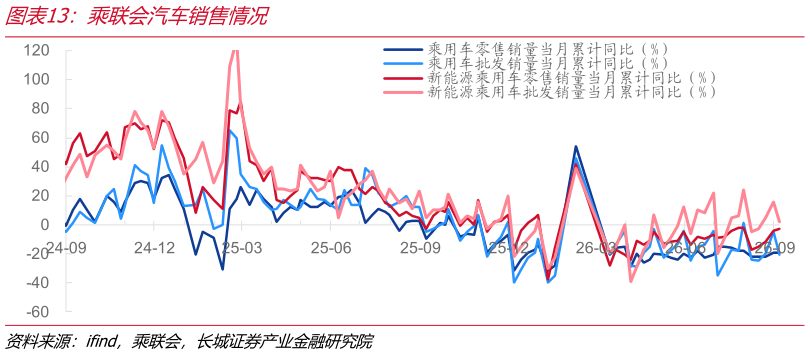 如何才能乘联会汽车销售情况